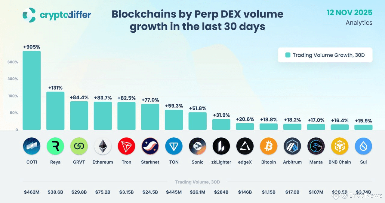 今日最新#grvt 新聞、看法與提要| 幣安廣場