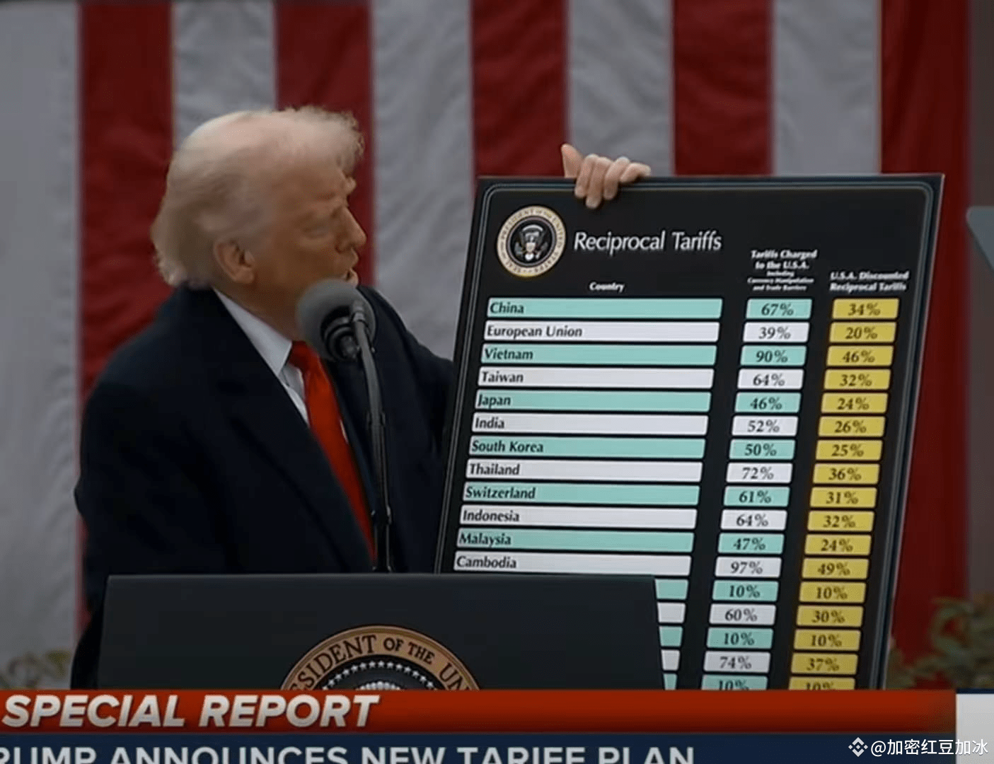 特朗普关税风暴席卷全球，比特币命运几何？ | 红豆加冰发布于币安广场