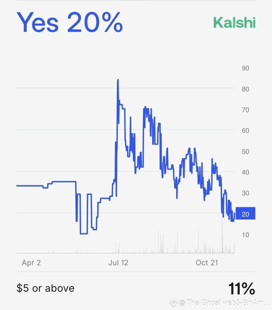 Últimas noticias, opiniones y publicaciones sobre #gala de hoy | Binance  Square