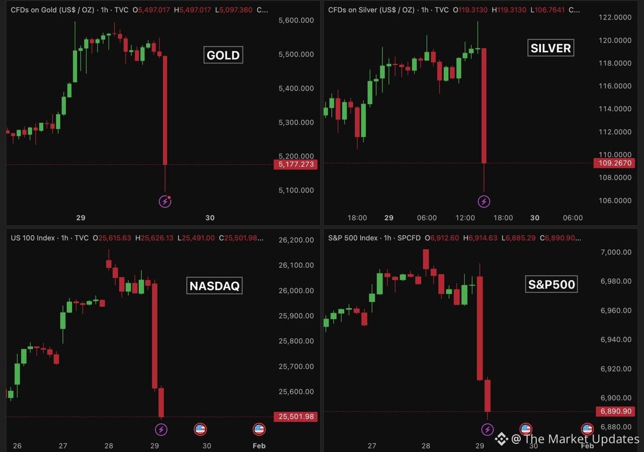 Crypto Fear & Greed Index | Bitcoin Sentiment | Binance