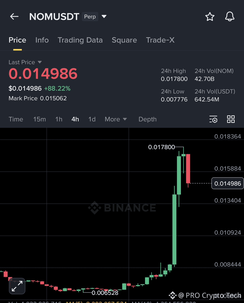 BNB Price Today | BNB to USD Live Price, Market Cap & Chart