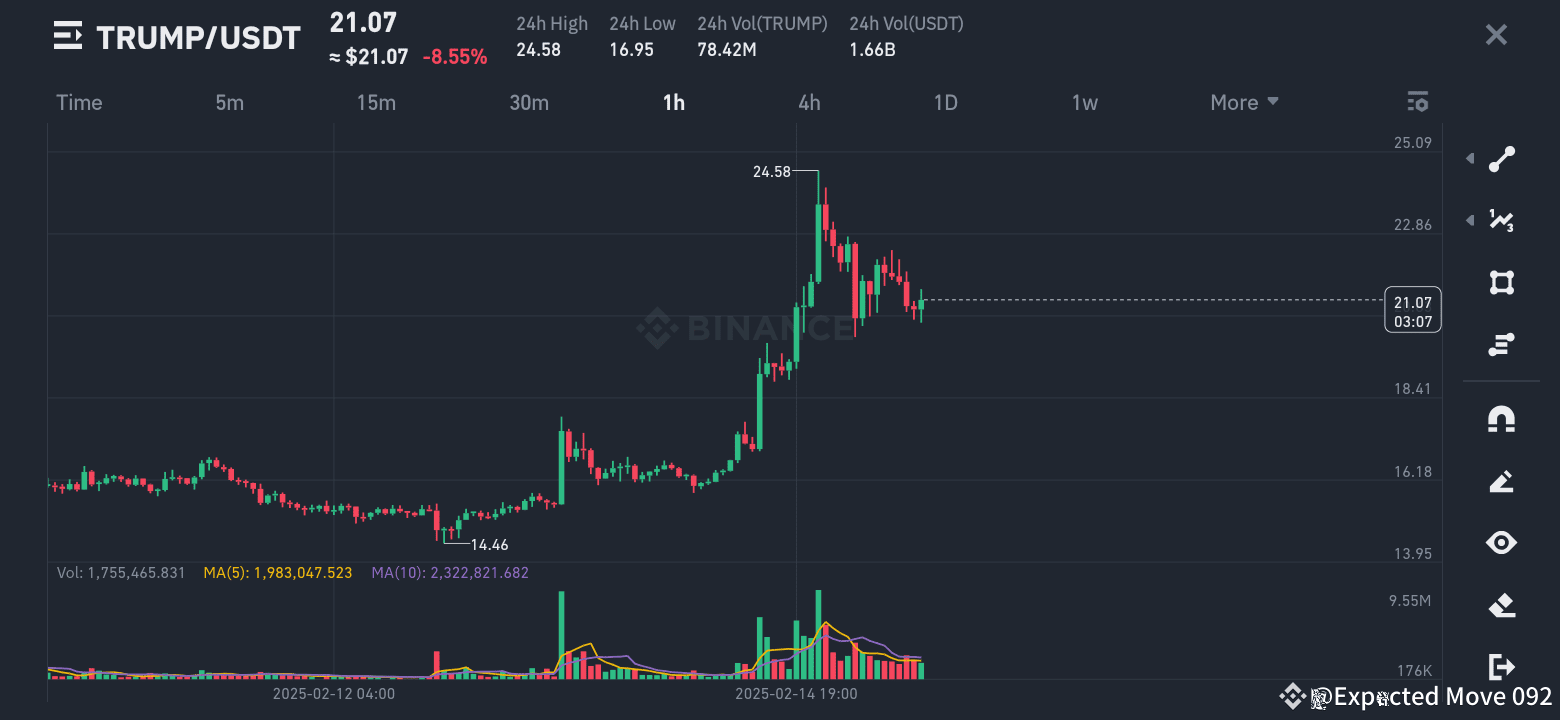 here-s-a-quick-analysis-of-the-trump-usdt-chart-with-emoji-expected
