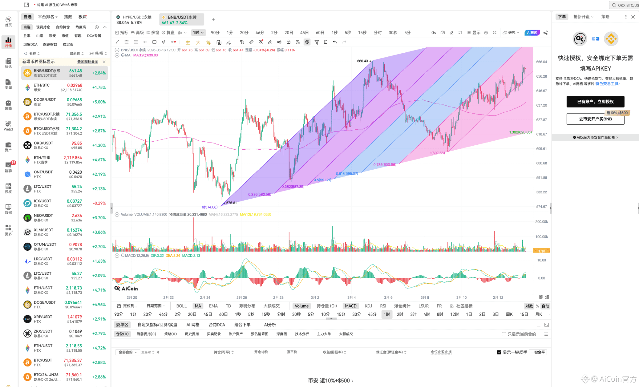 HYPE 连续压制 BNB，Hyperliquid 平台币多头进入主导区间_aicoin_图3