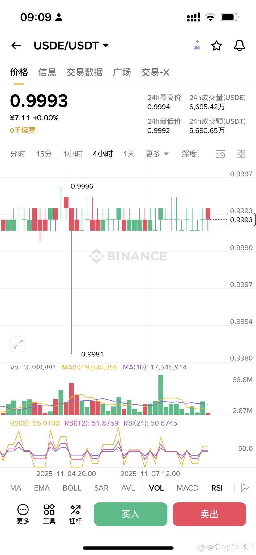 预测币圈的下一个爆雷目前USDX已经暴雷了，接下来还会有一堆稳定币暴雷，而其中最大的雷就是USDe。USDe的来源是|