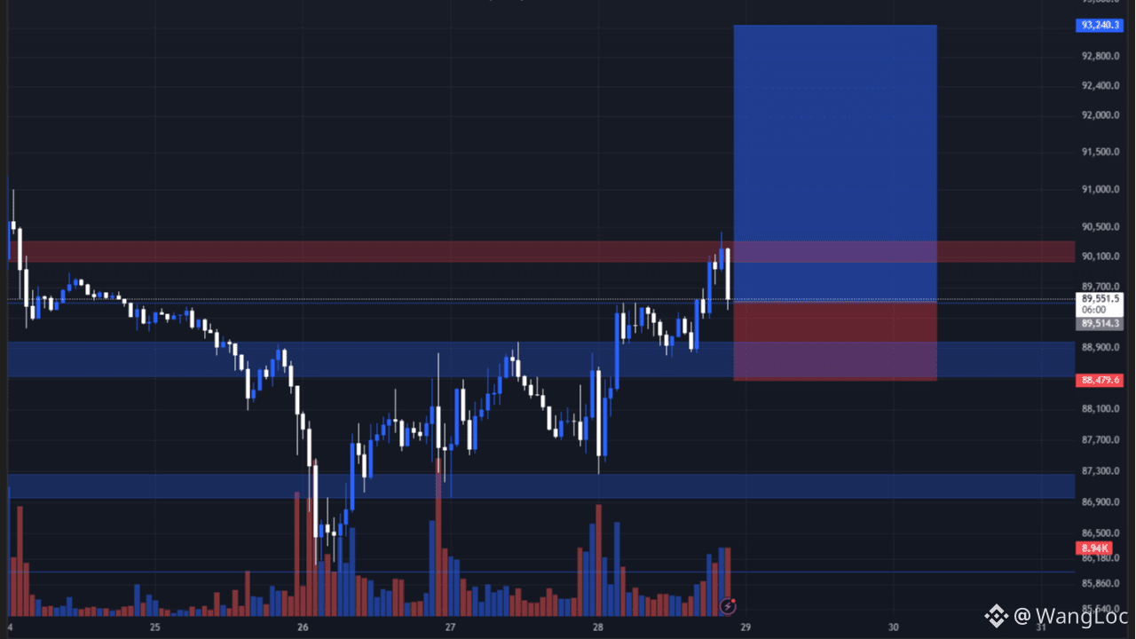 Previsão de preço de Bitcoin (BTC) 2026-2031: previsão anual e perspectiva  de mercado | Binance