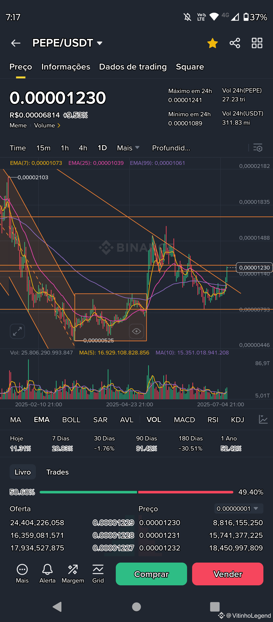 The possibility of the PEPE token reaching a value of 0.001 | VitinhoLegend  on Binance Square