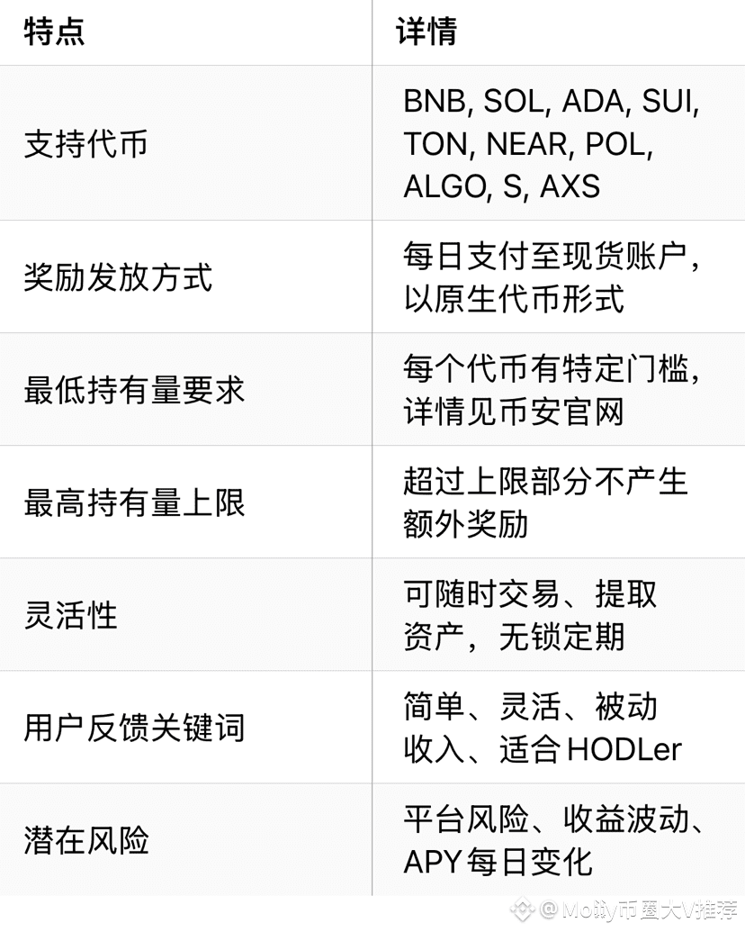 怎麼實現在幣安實現躺贏，媽媽再也不用擔心我炒幣虧錢了。 一：那就是去使用幣安的#SoftStaking ，幣安的軟質押|