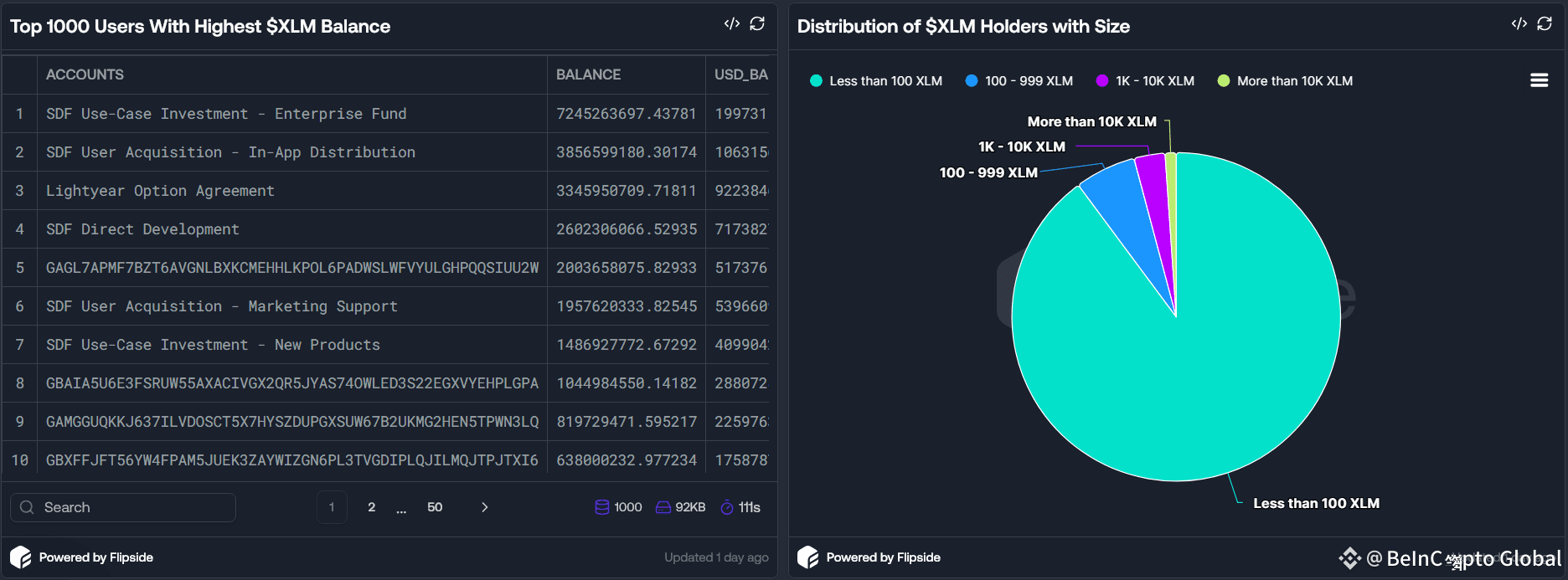 XLM supply distribution