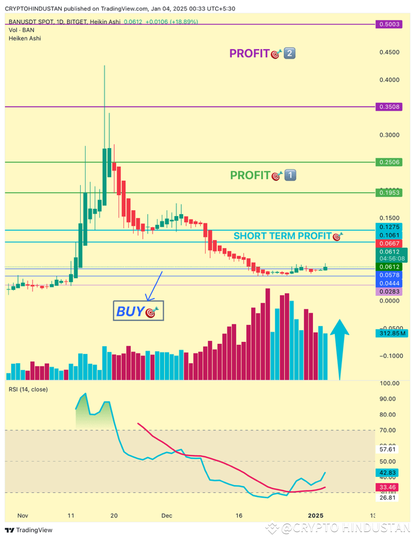 BAN #Comedian 💥💥💥 Getting sent higher and 🆙 Huge volu | CRYPTO  HINDUSTAN på Binance Square