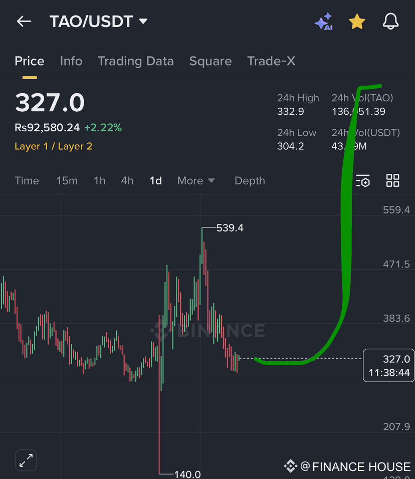 Latest #taotothemoon News, Opinions and Feed Today | Binance Square