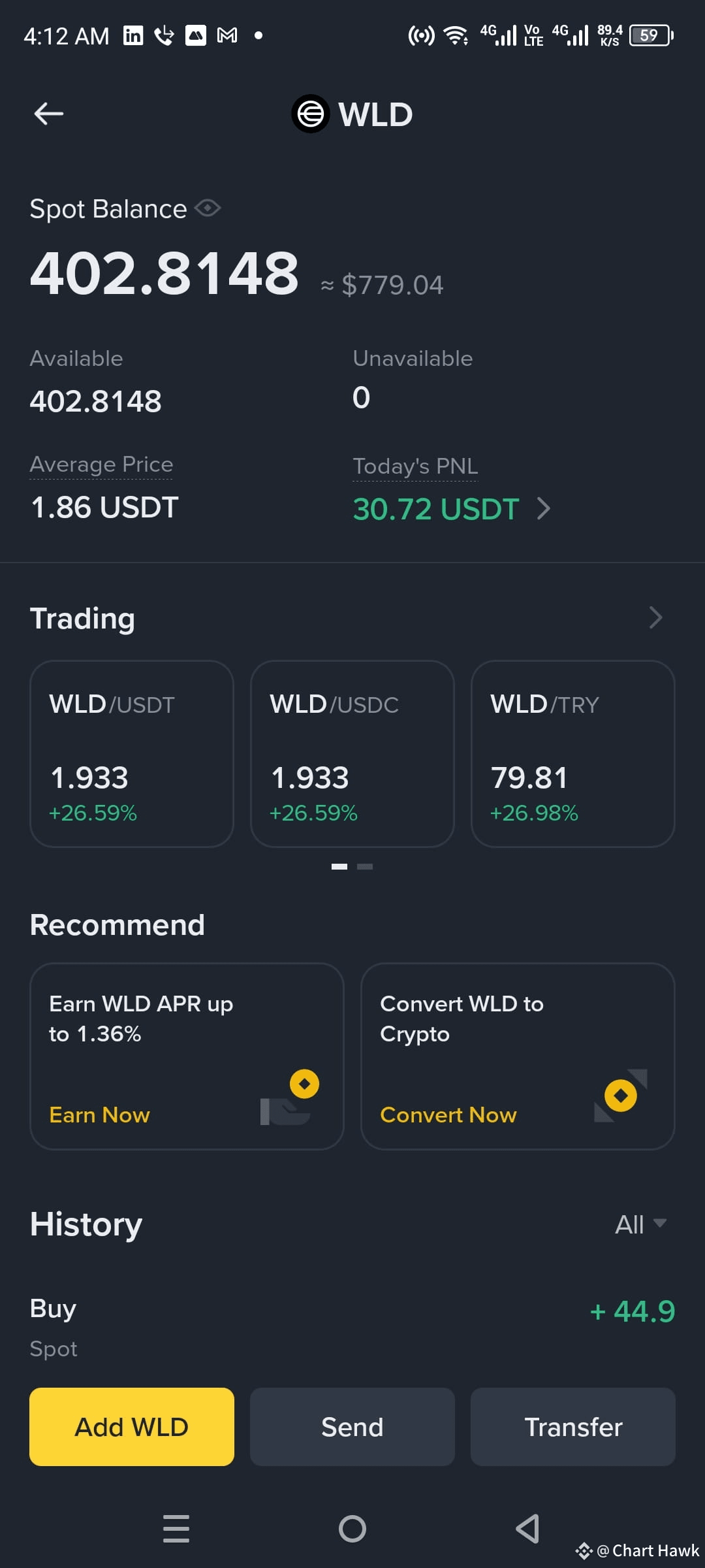buy $WLD now it's exploding . if it crosses $2 , it will g | Chart Hawk ...