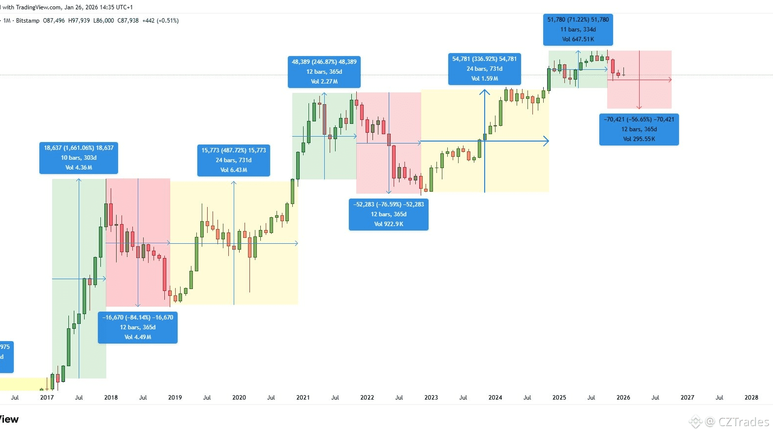 Crypto Fear & Greed Index | Bitcoin Sentiment | Binance