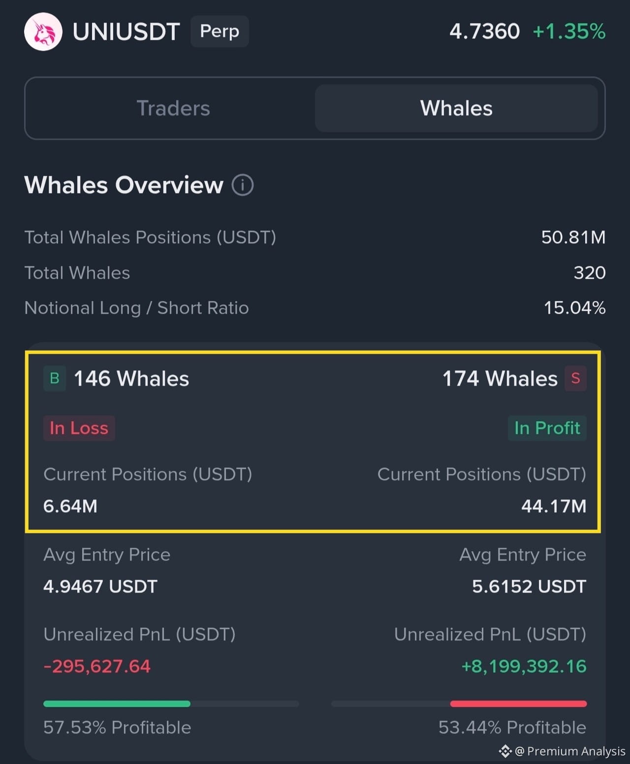 Uniswap (UNI) Price Prediction 2026-2031: Yearly Forecast & Market Outlook  | Binance