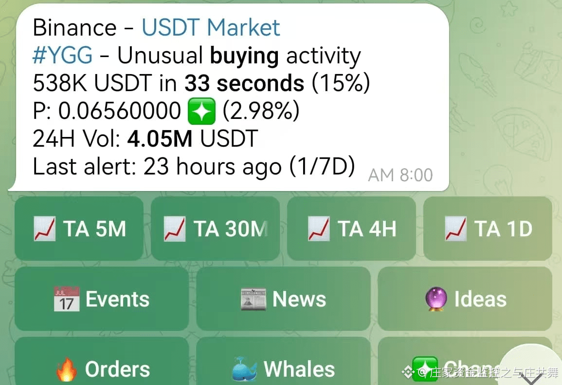 Latest #ygg News, Opinions and Feed Today | Binance Square