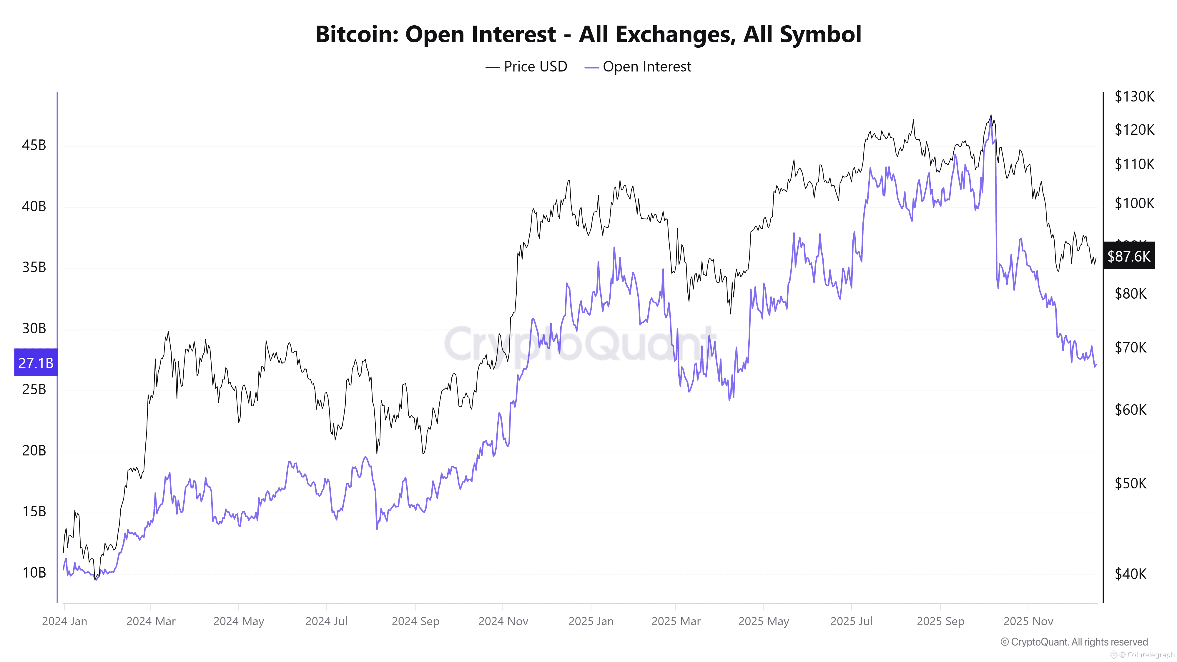 Cryptocurrencies, Government, Bitcoin Price, Markets, United States, Cryptocurrency Exchange, Bitcoin Futures, Binance, Price Analysis, Futures, Stablecoin, Market Analysis, Yields