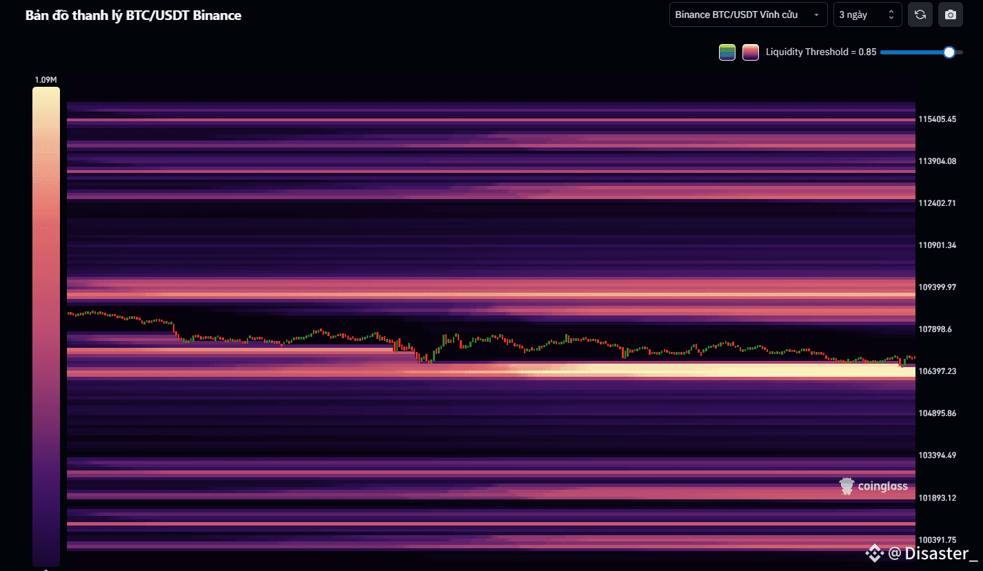 🆘$BTC Liquidation Heatmap 24h Having so many longs and not | Madrid Hoàng  on Binance Square