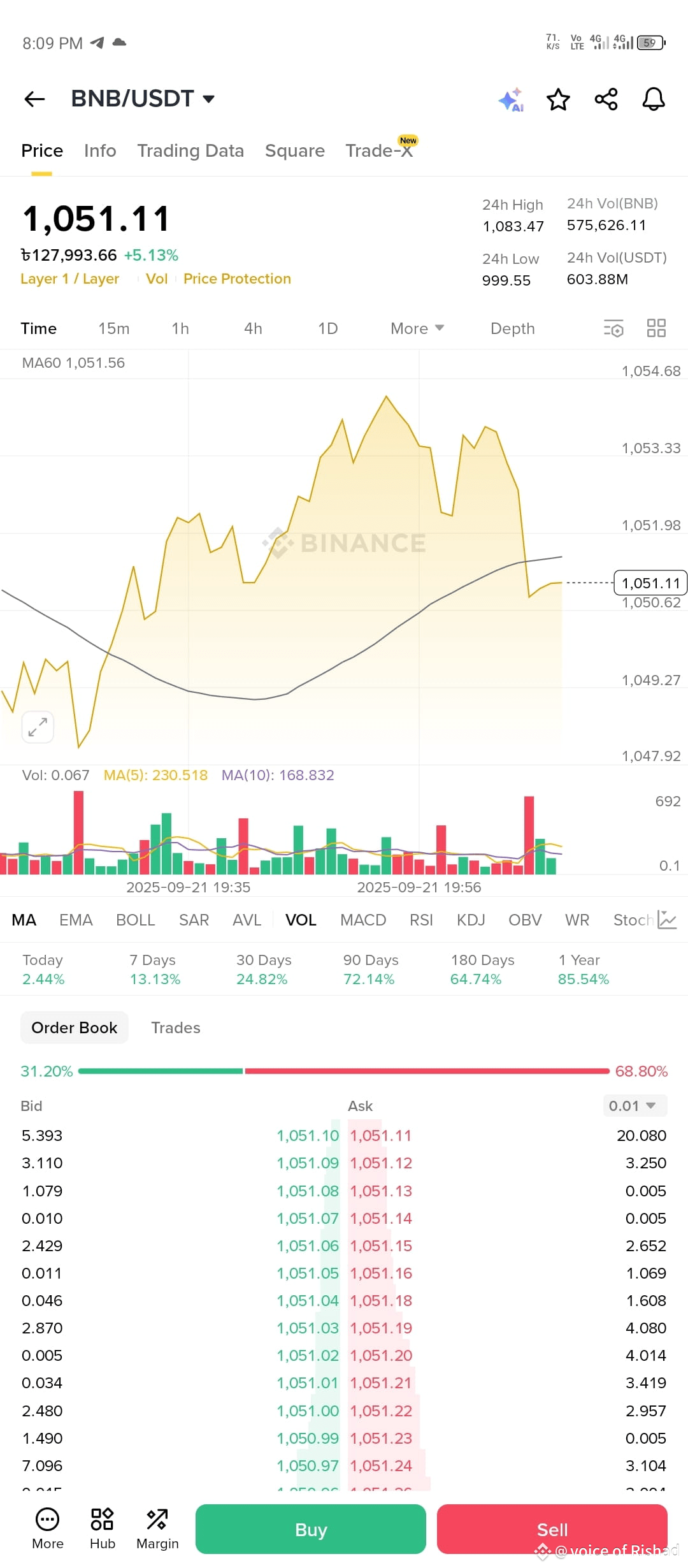 Latest #bnbat News, Opinions and Feed Today | Binance Square