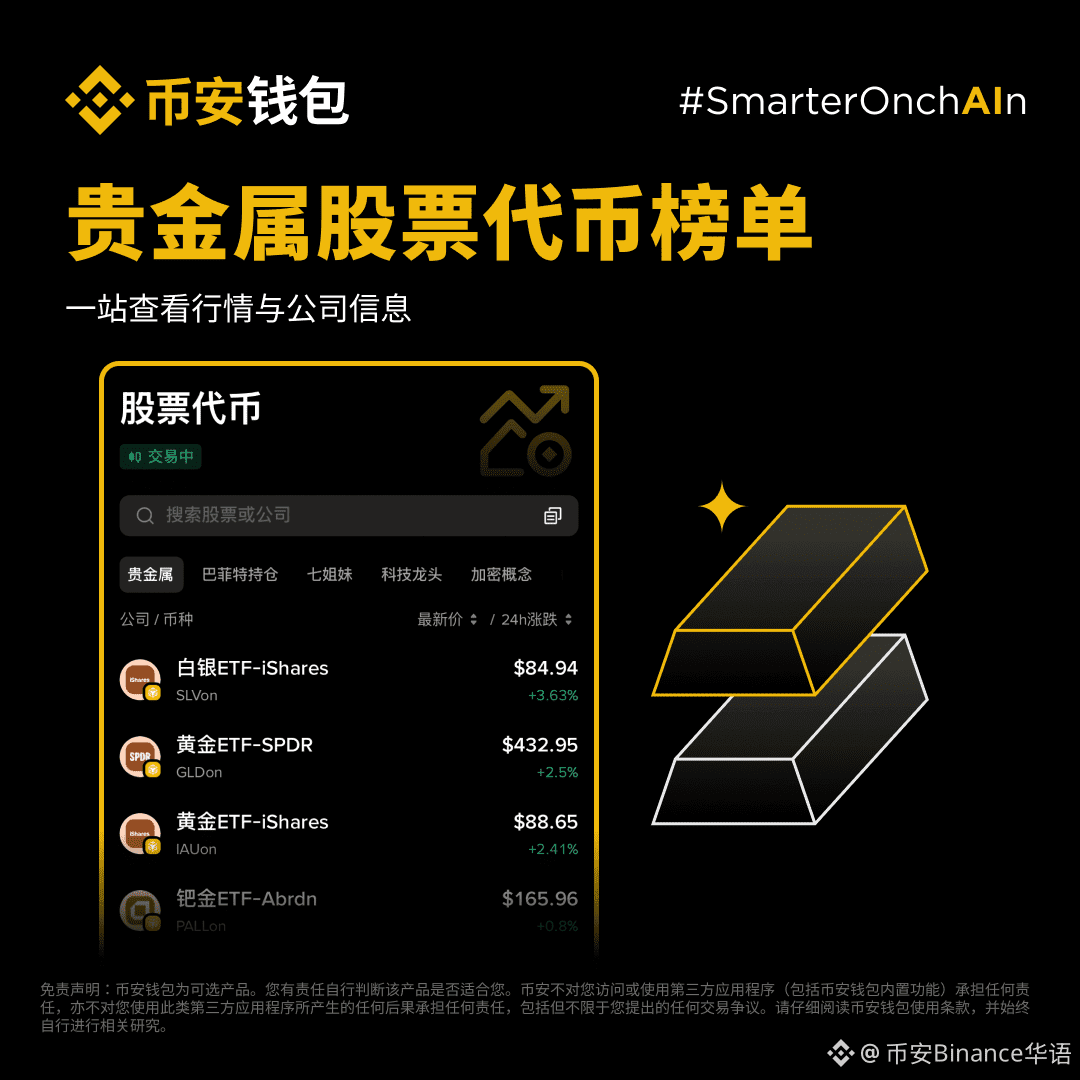 📈黄金与白银价格双双创历史新高！ 在#币安钱包股票代币板块，用户可以使用USDT / USDC 直接交易第三| 币安Binance华语发布于币安广场