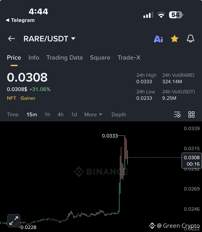 Latest #rare News, Opinions and Feed Today | Binance Square