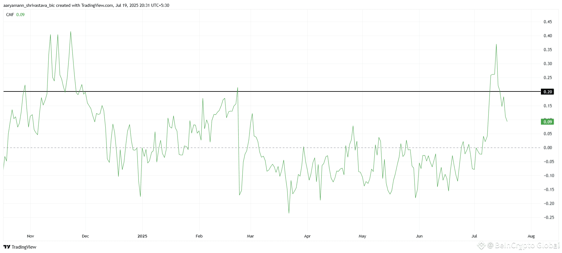 XLM CMF