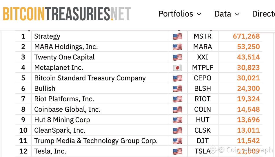 Business, Bitcoin Price, Bitcoin Adoption