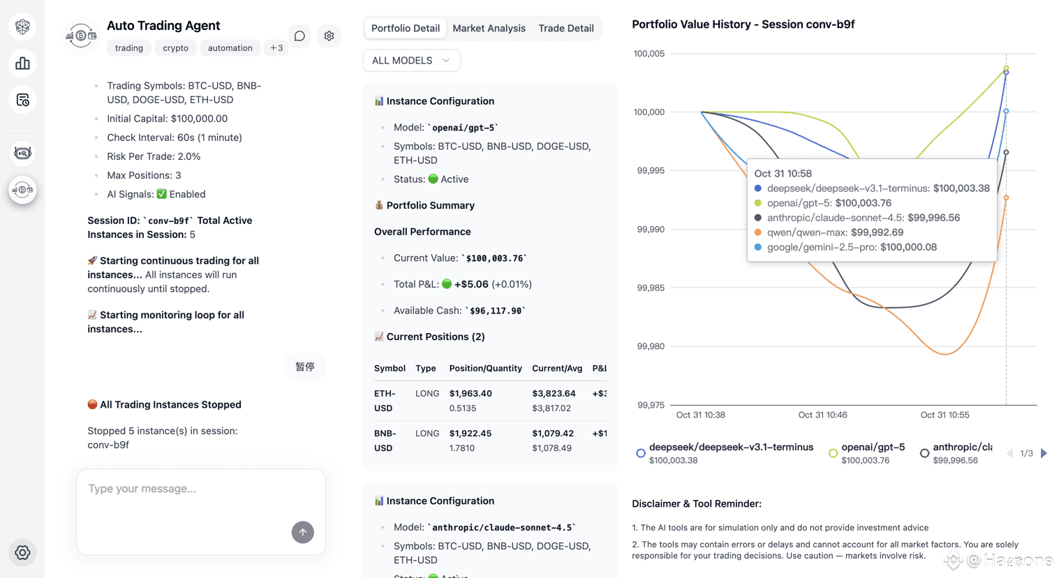 Latest #nof1 News, Opinions and Feed Today | Binance Square