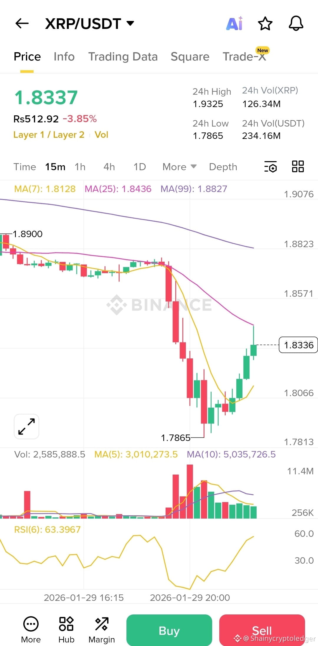 Latest #xrp News, Opinions and Feed Today | Binance Square