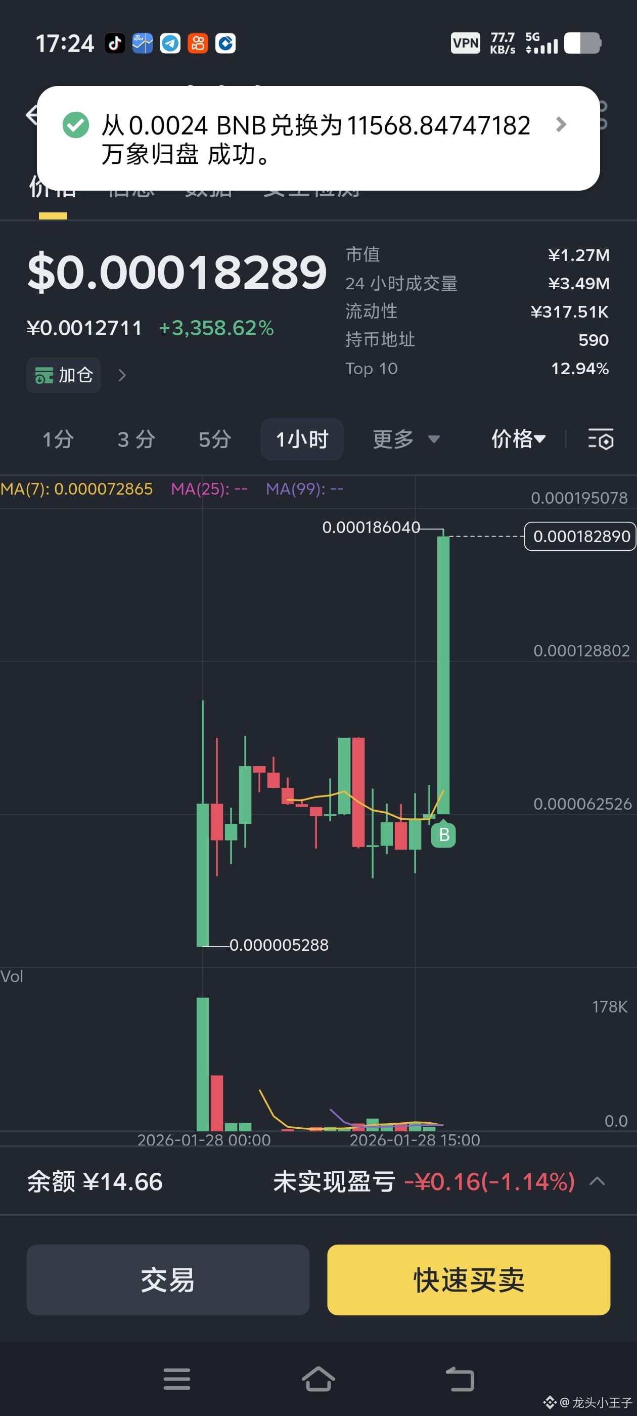 XNY 4小时级别的k线连续阳线上升，目前流通市值900多万，总市值是3700多万，一天涨了8倍，然后又下来了，可以现| 龙头小王子发布于币安广场