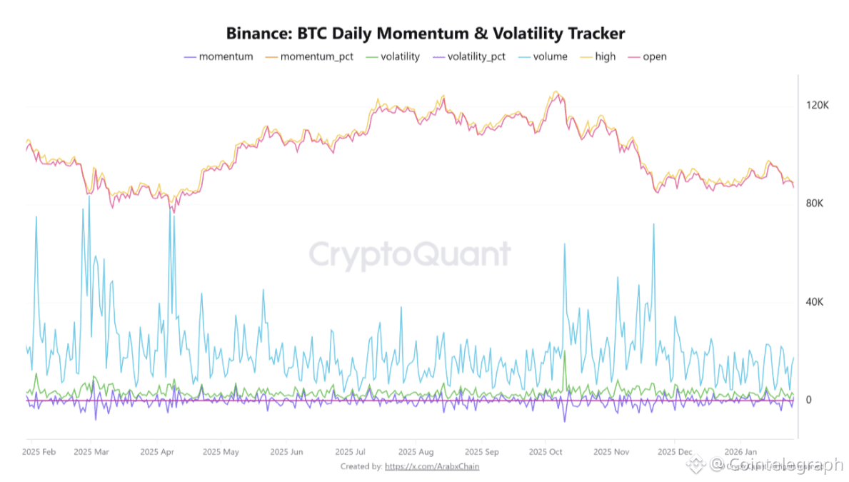 Bitcoin price due sub-$80K bottom this week, hints new Wyckoff forecast |  Cointelegraph on Binance Square