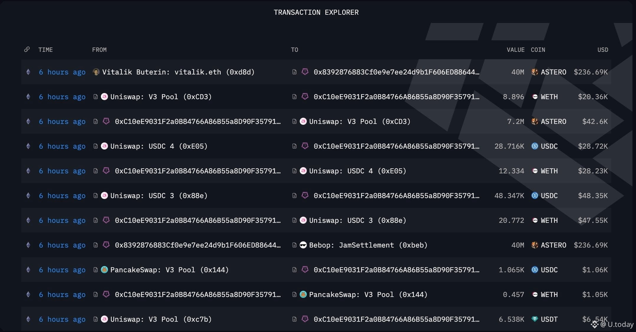 Vitalik Buterin activity with Asteroid Shiba clone Asteroid-2, Source: Arkham