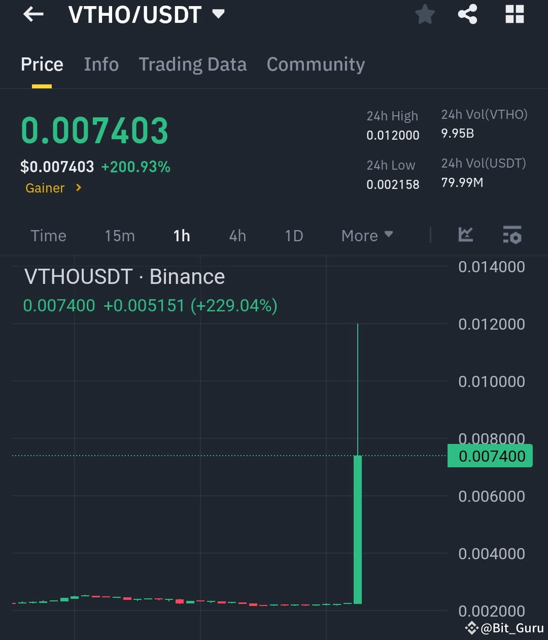Latest #vtho News, Opinions and Feed Today | Binance Square