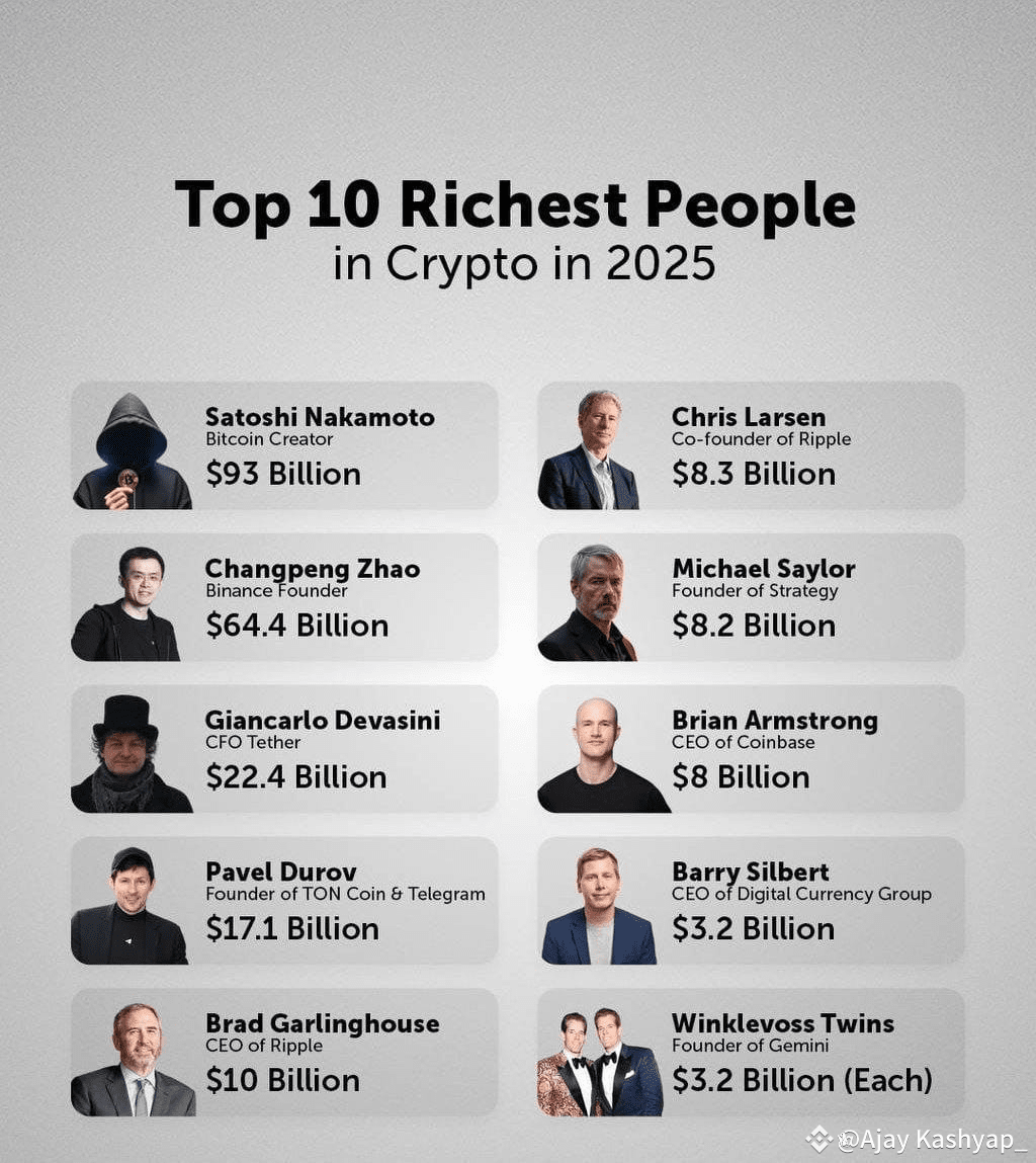 Top 10 Richest people in Crypto—2025 | Ajay Kashyap_ on Binance Square