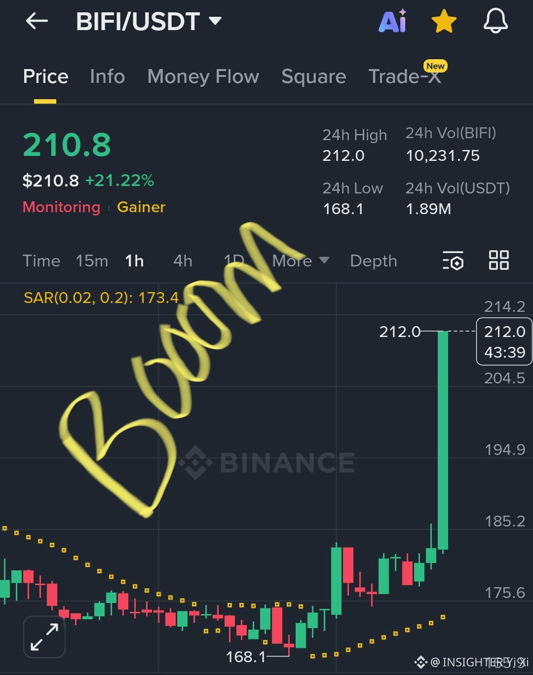 Beefy (BIFI) Price Prediction 2026-2031: Yearly Forecast & Market Outlook |  Binance