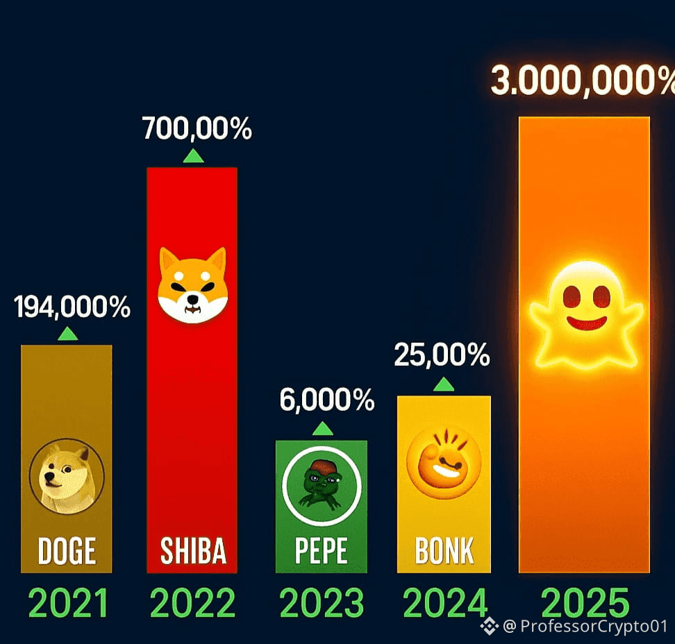 Latest #bonk News, Opinions and Feed Today | Binance Square