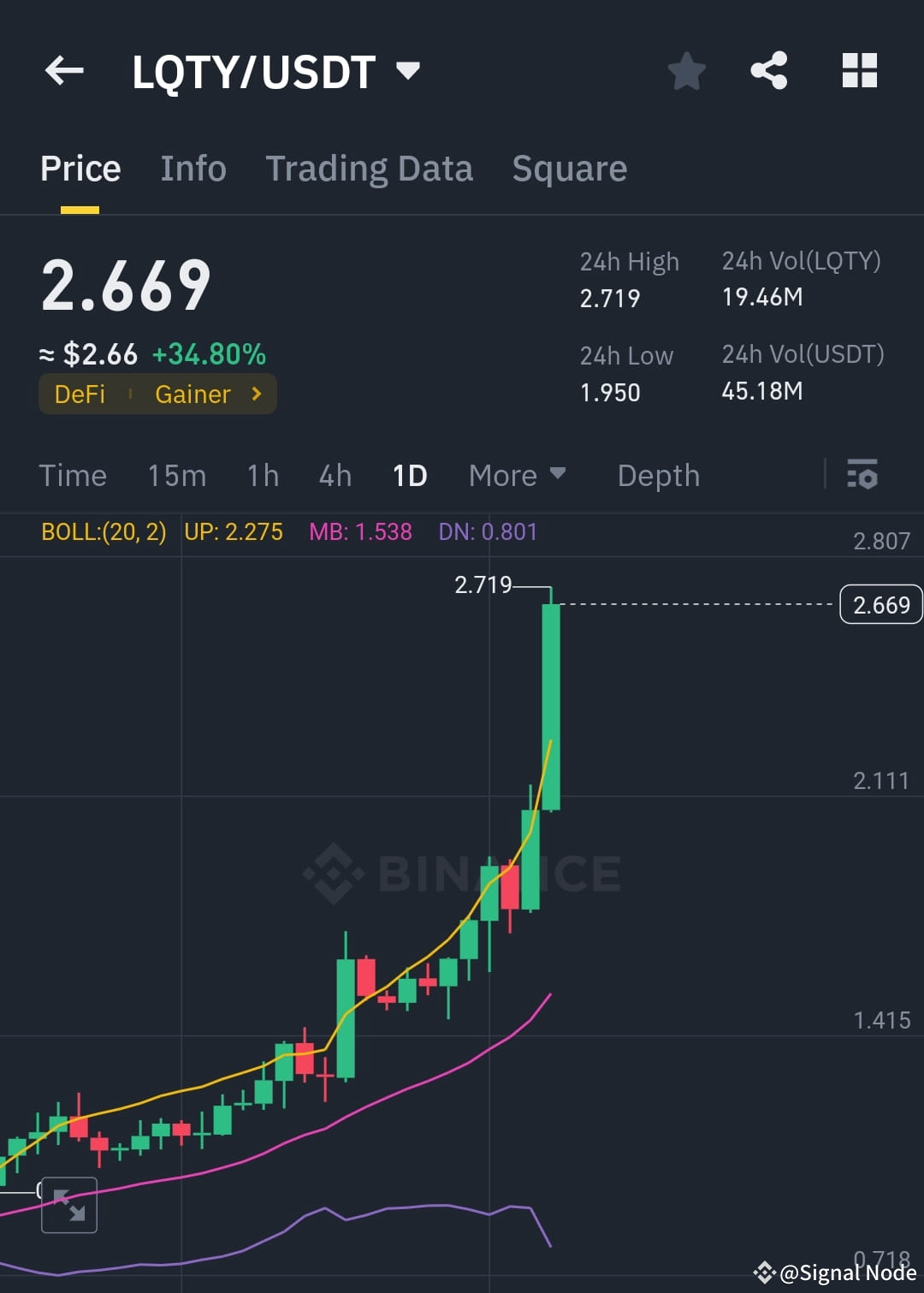 LQTY Faces Imminent Crash: Why Investors Should Sell Now L | Michael  Bloomberg on Binance Square