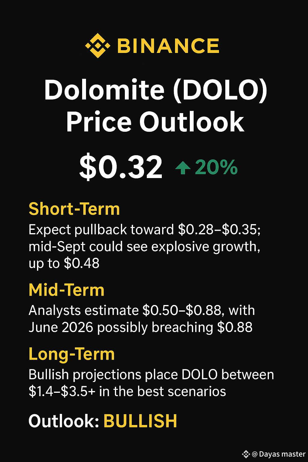 🔥 Dolomite (DOLO) Market Update 🔥 $DOLO is trading at | XTradergirl on  Binance Square