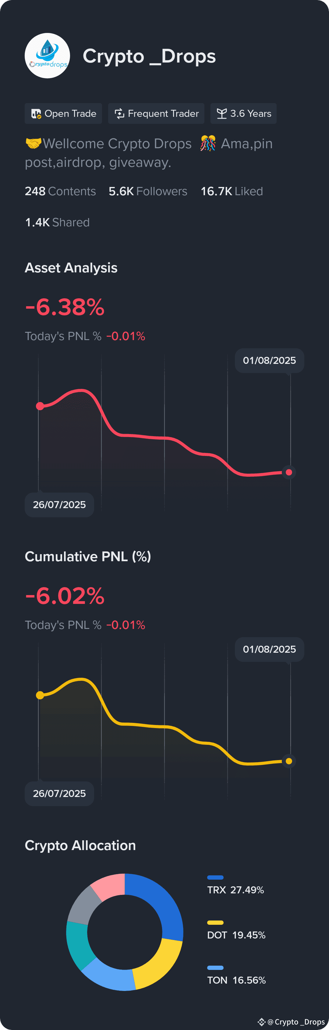 Long/Short Ratio! How it Works in Crypto | Crypto _Drops on Binance Square