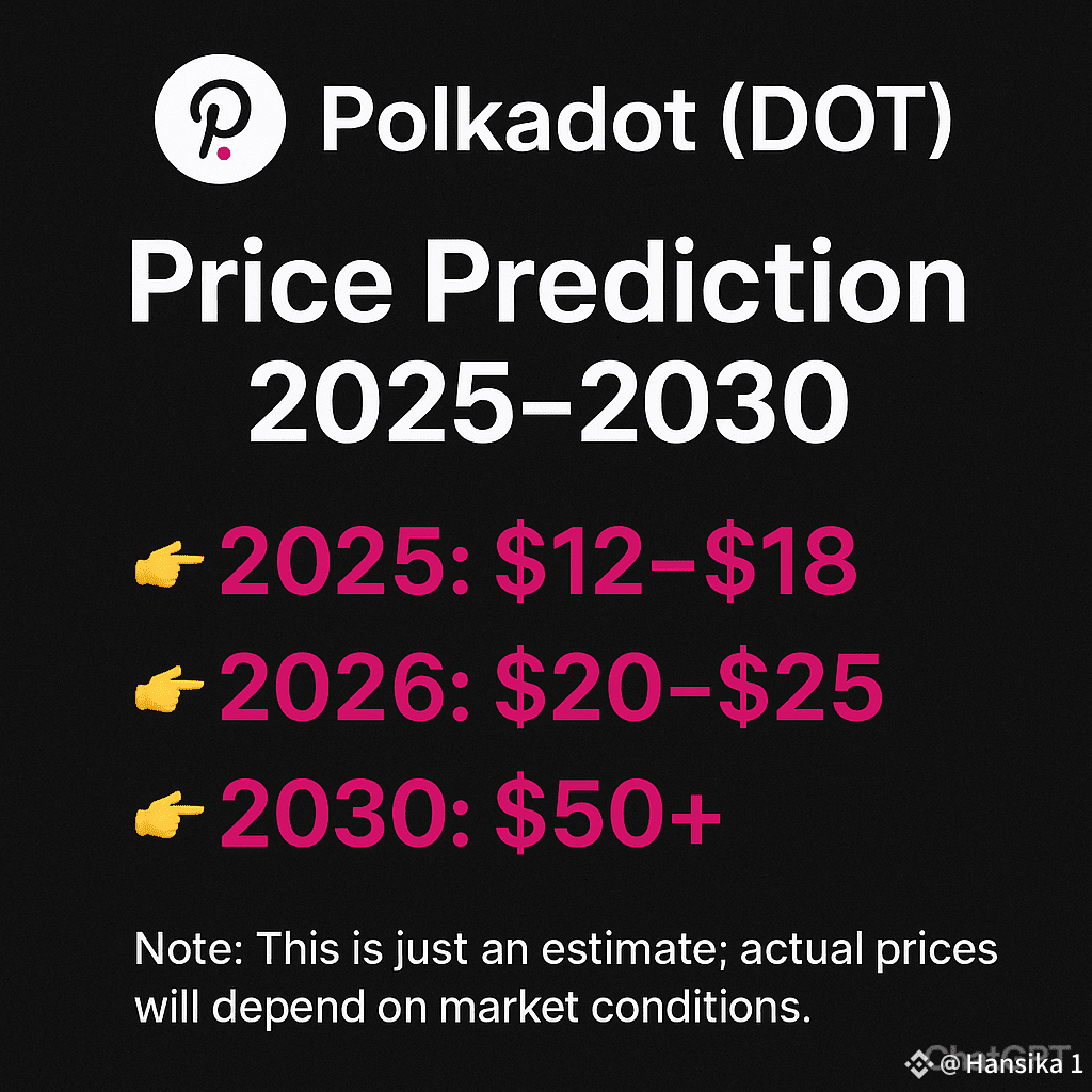 DOT #Polkadot 2030 end 🤑🤑 📌 Polkadot (DOT) Price | Hansika 1 on Binance  Square