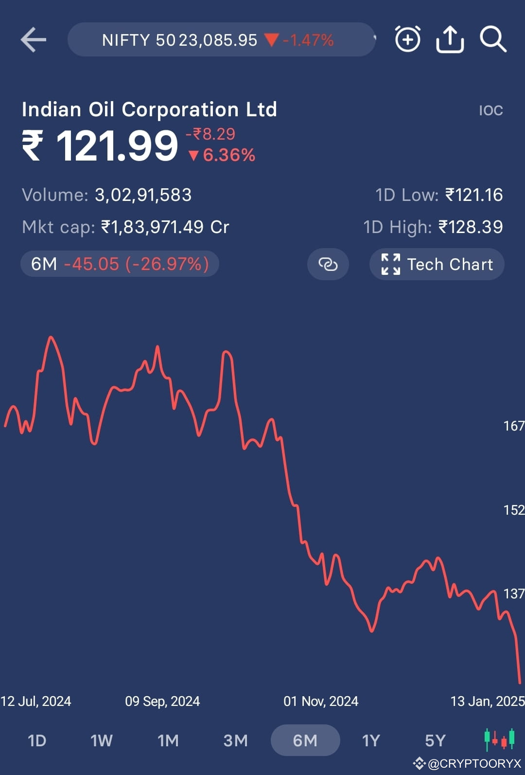 CRYPTOORYX ၏ ပရိုဖိုင် | Binance Square