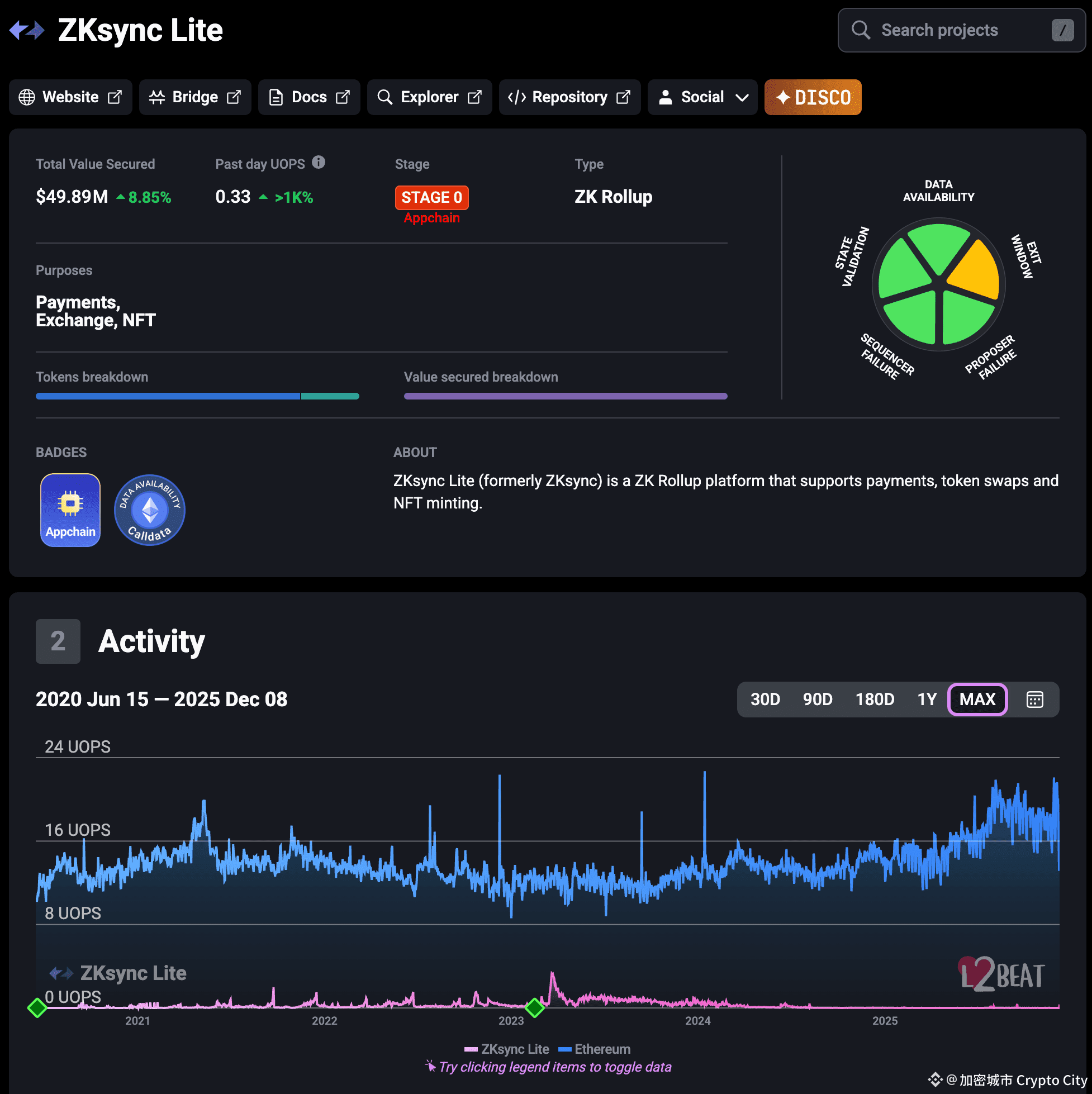 區塊鏈-zkSync-交易筆數