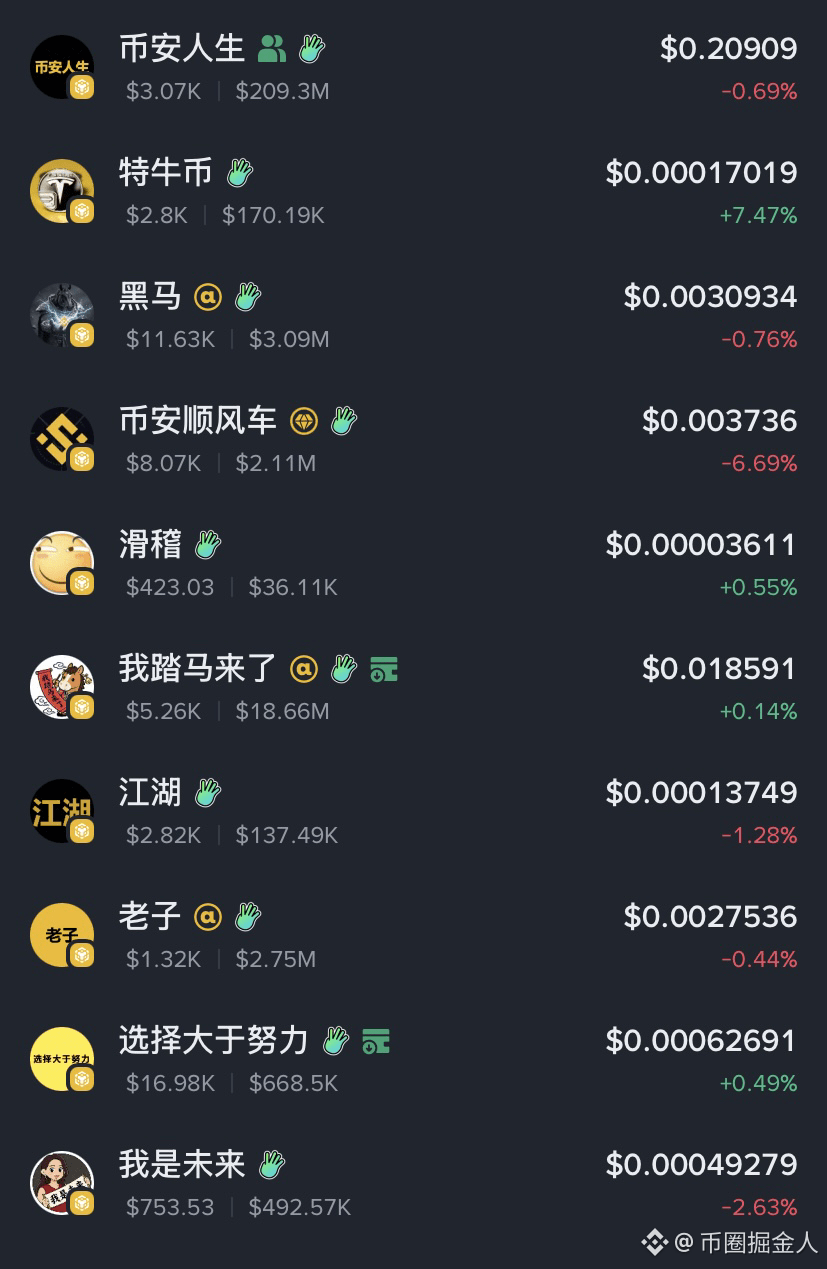 比特币9万美元保卫战：10.7亿多单清算压力下的多空博弈| 币圈掘金人on Binance Square