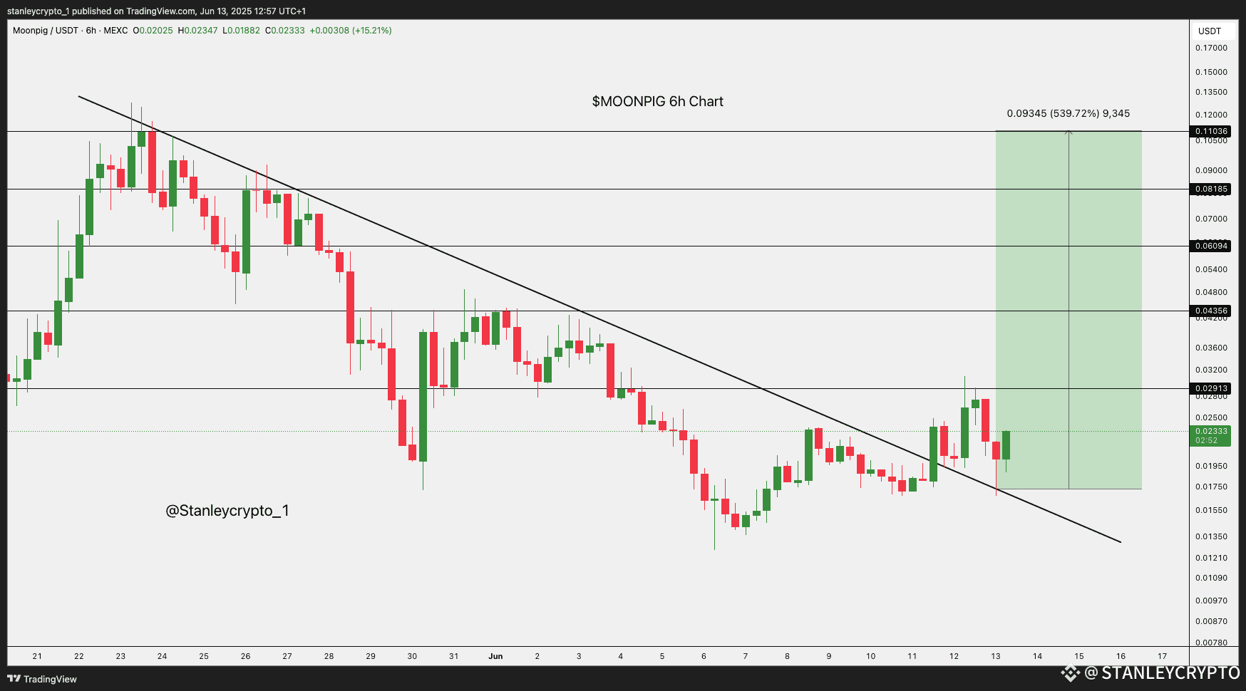 Últimas noticias, opiniones y publicaciones sobre #moonpig de hoy | Binance  Square