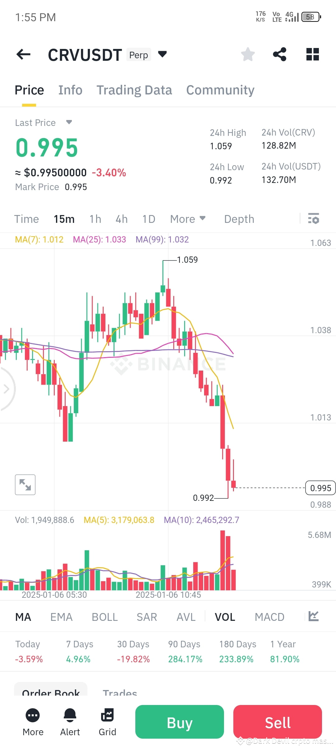Latest #free-signals News, Opinions and Feed Today | Binance Square