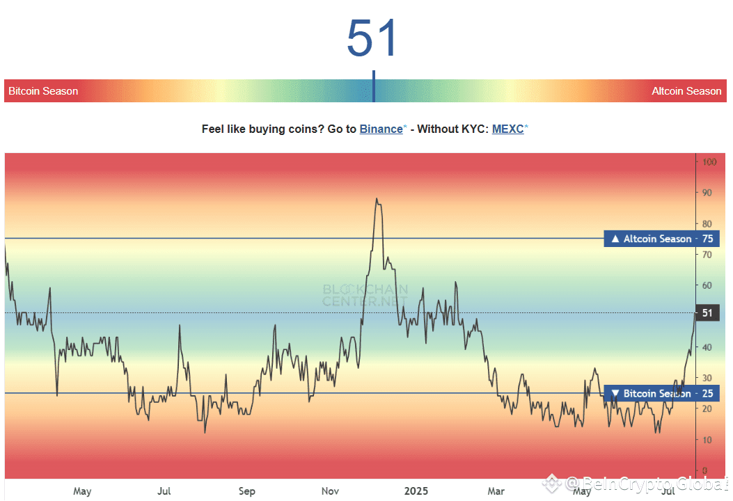 Altcoin Season Index