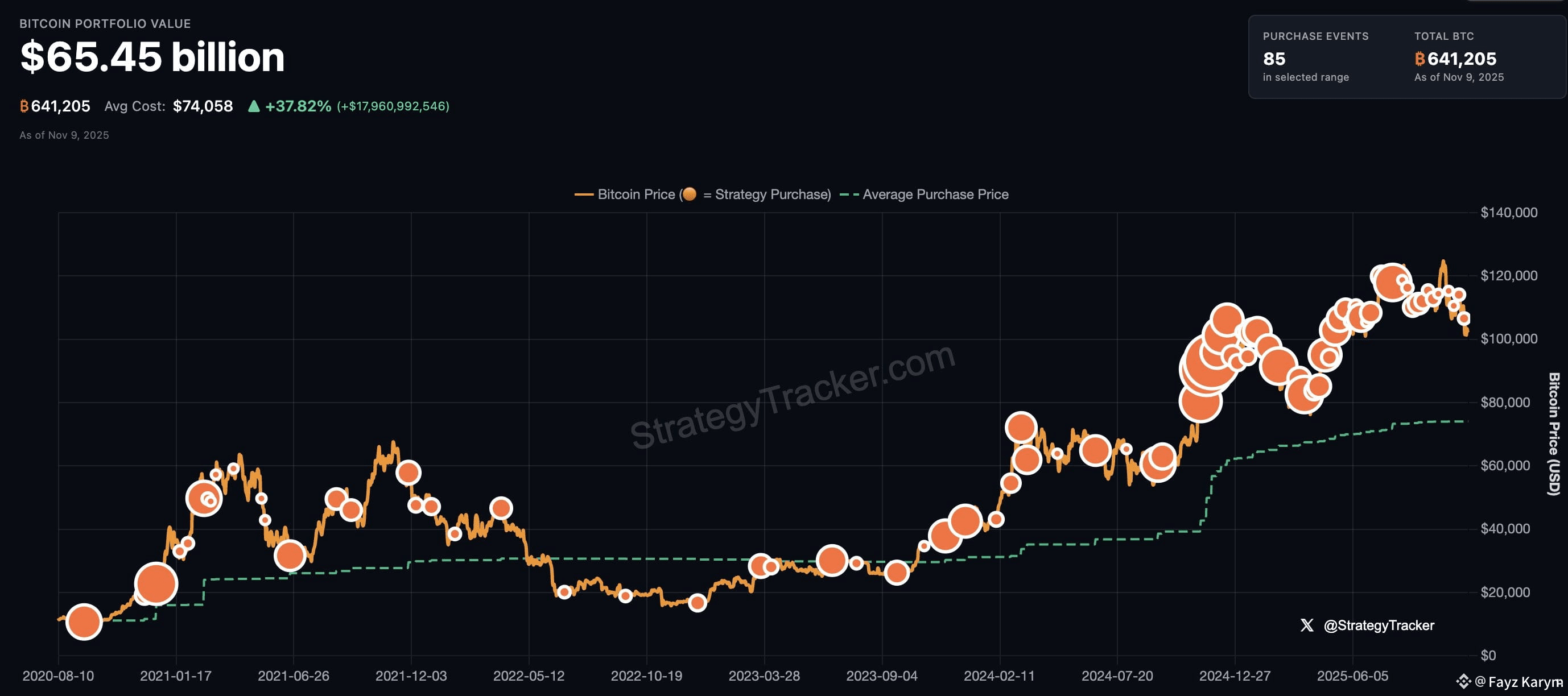 How to Find Coins Before They Explode? 🚀 | Fayz Karym on Binance Square