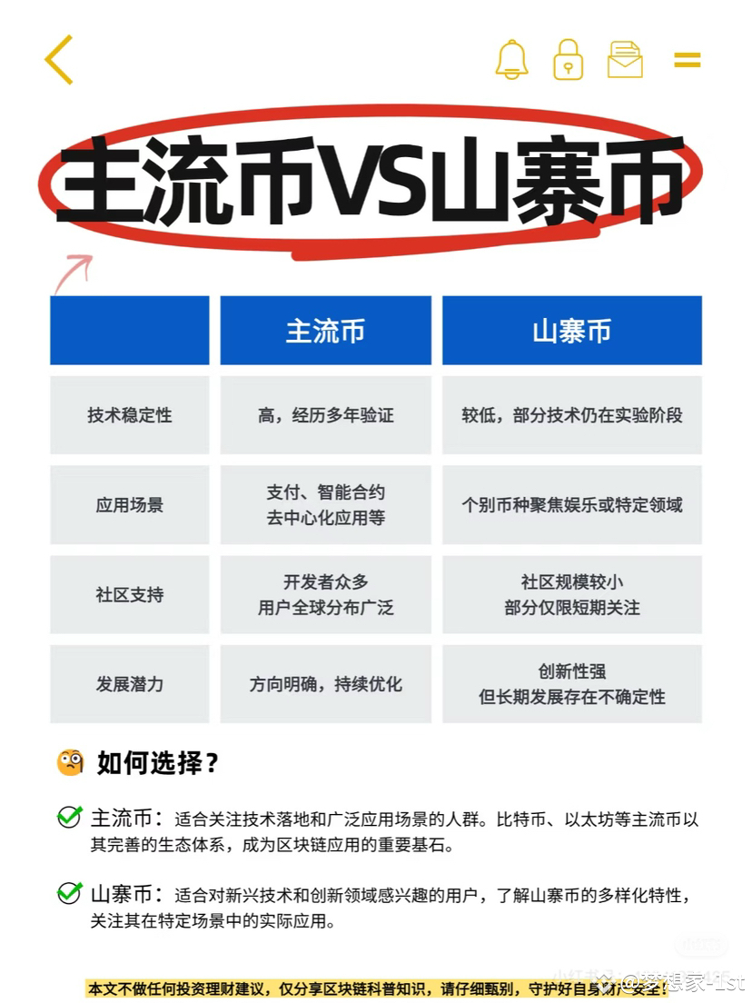 科普贴： 主流币VS山寨币？看这一篇就够了。 主流币是加密市场中得到广泛认可、拥有较高市值和稳定生态的数字货币。它们通常|