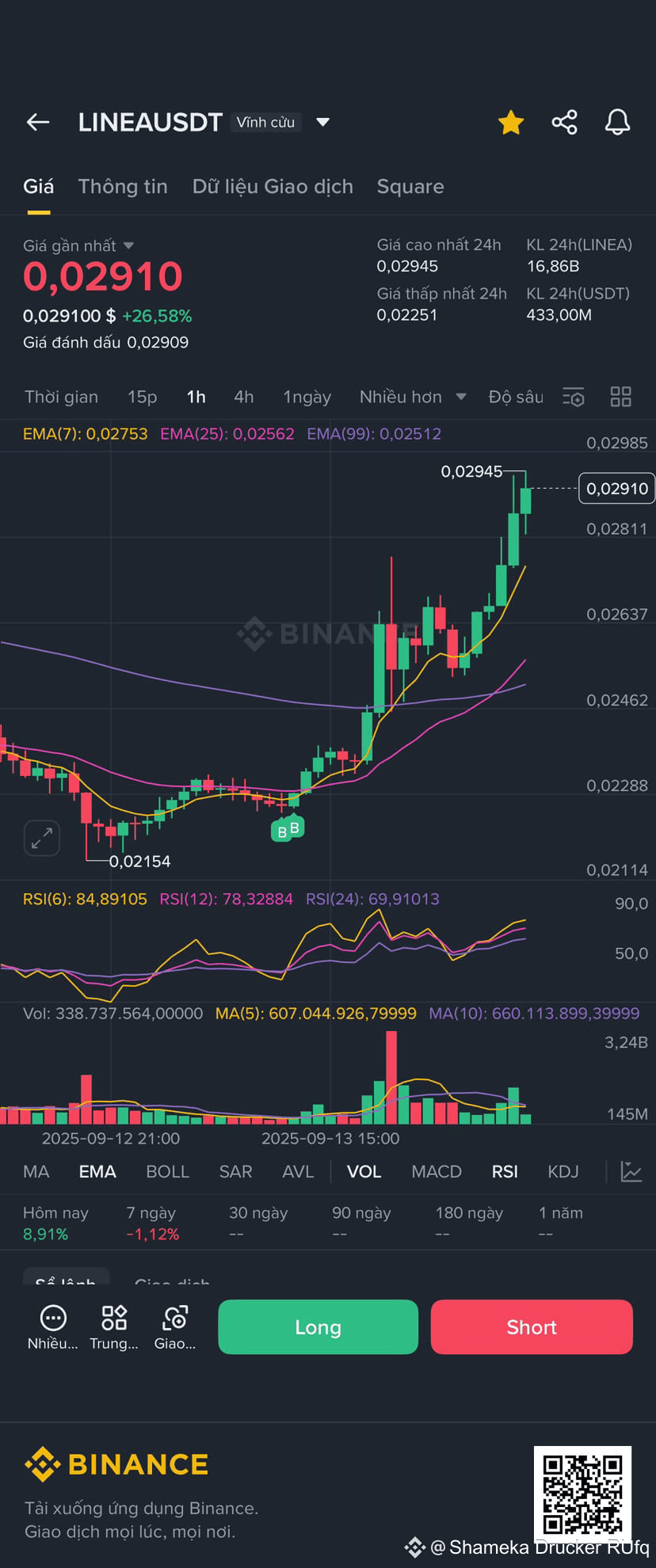 99% may mắn 1% điểm chốt lời ở đâuu đây | Shameka Drucker RUfq auf Binance  Square