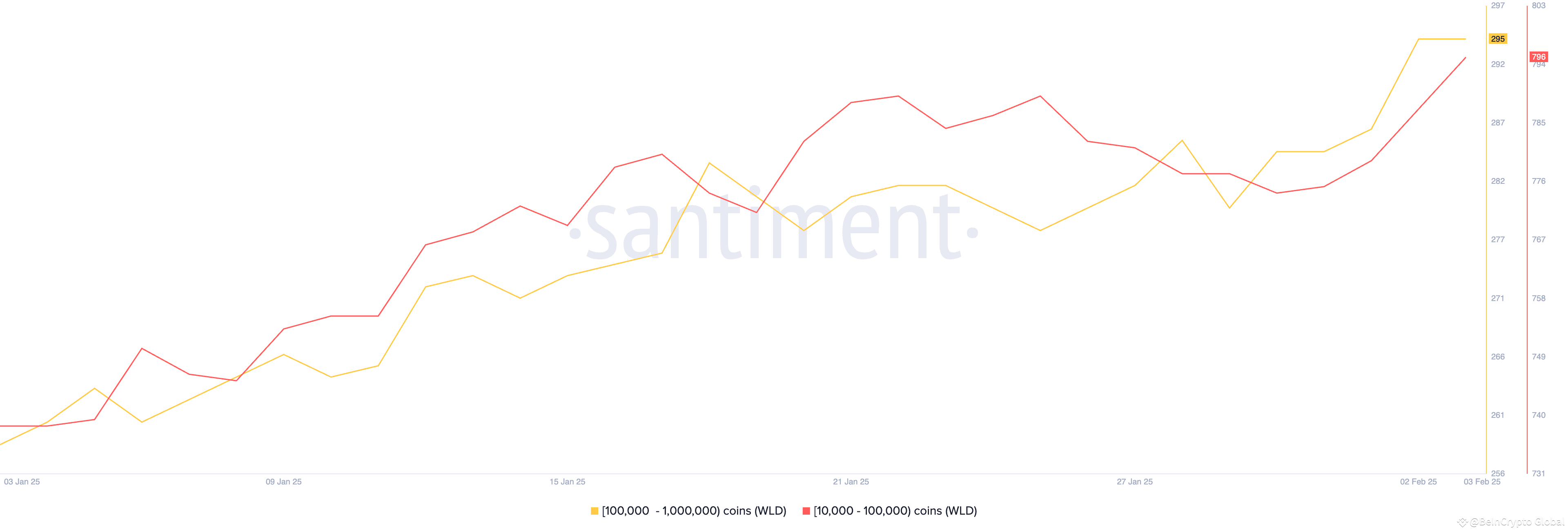 What Crypto Whales Are Buying After the Market Crash? | BeInCrypto Global  on Binance Square