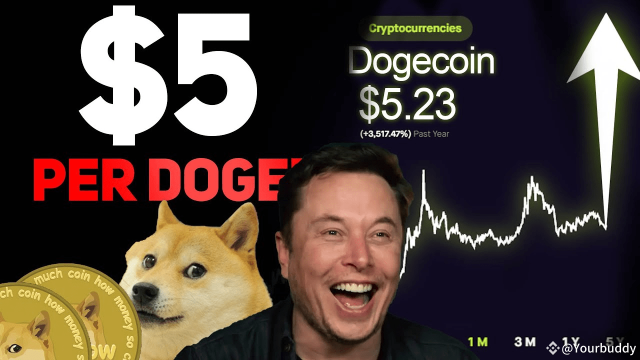 Zukünftige Preisprognose für Doge. | Expert _Guide auf Binance Square