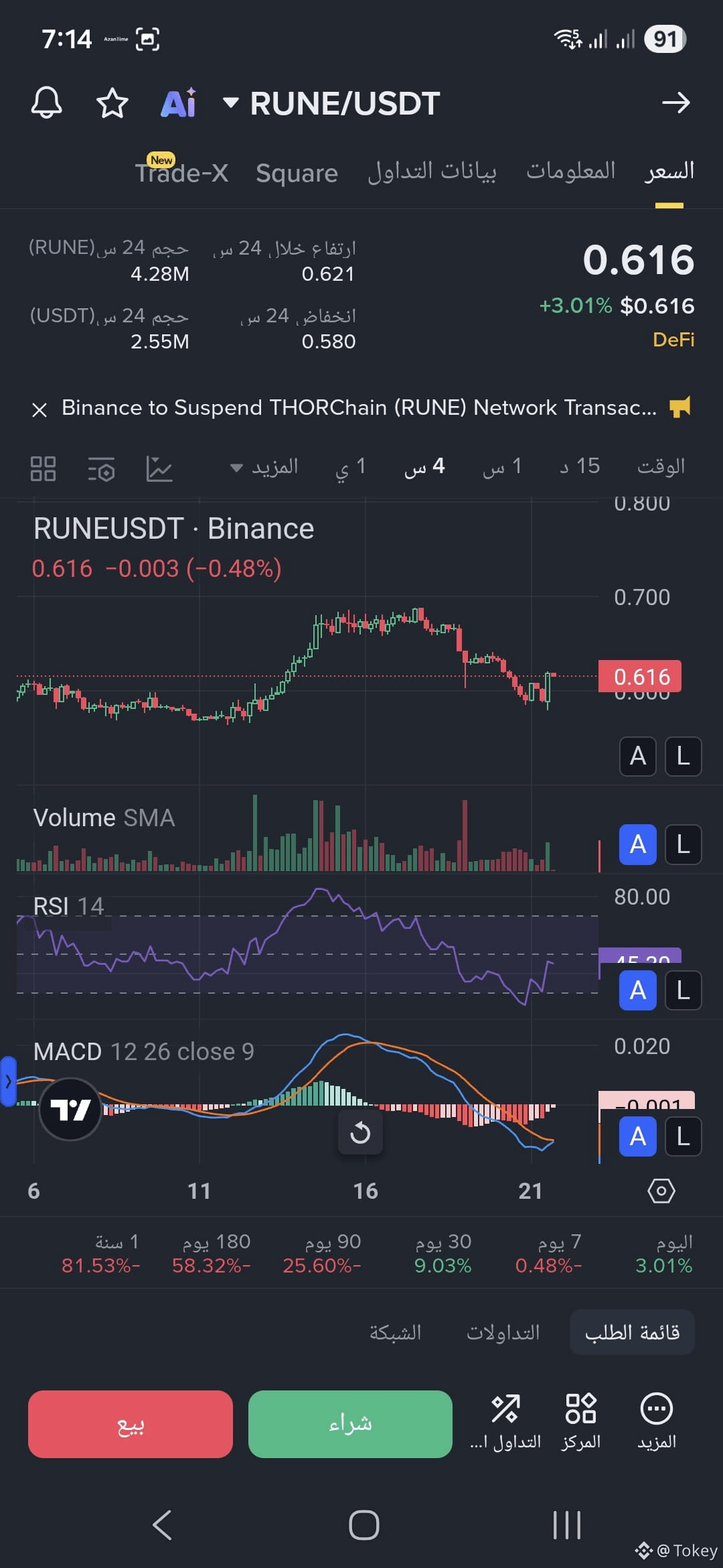 Latest #rune News, Opinions and Feed Today | Binance Square